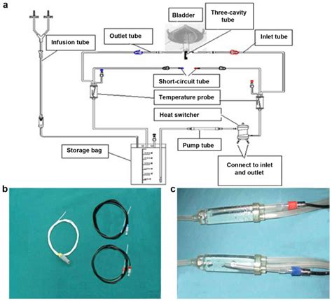 Bladder Intracavitary Hyperthermic Perfusion Chemotherapy For The