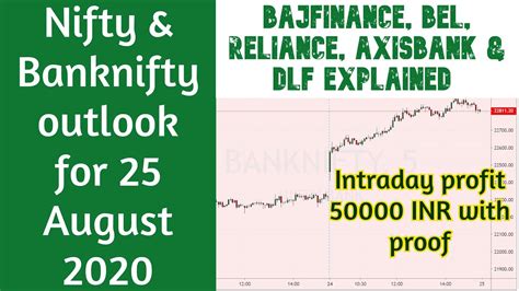 Nifty Banknifty Outlook For 25 August 2020 Intraday Profit 50000