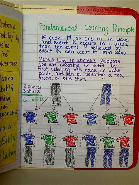 Worksheet On Fundamental Counting Principle Printable And Enjoyable