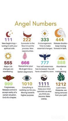 Angel Numbers In 2024 Angel Numbers Spirituality Affirmation Quotes