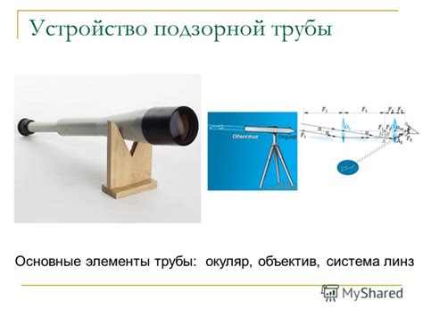 Презентация на тему: "Подзорная труба Автор: Григорьев Николай 9 класс ...