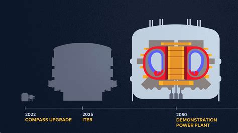 Tokamak – OFICINA