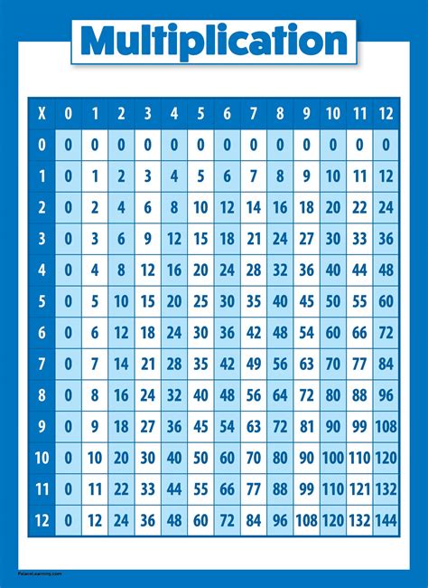 Buy Palace Learning Multiplication Table for Kids - Educational Times ... 