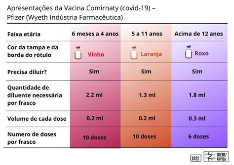 Quantas Dose Da Covid Tem Que Tomar - Anvisa aprova vacina covid-19 da Pfizer para crianças com idade entre 6 ...