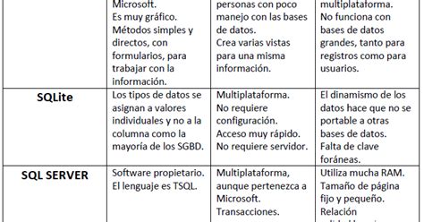 Que Son Las Bases De Datos Comparativa De Los Principales Sistemas