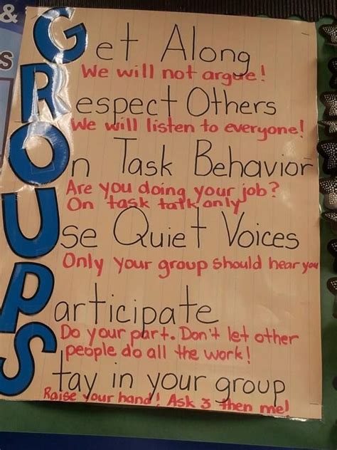 Rules For Groups Poster From Clever Teacher On Facbeook Teaching