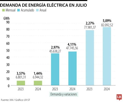 Solo Dos Generadoras Han Aprobado La Disminución De Tarifas De Energía En El Caribe