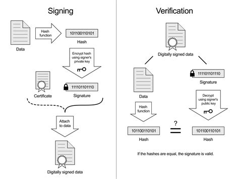 E Signature Savvy Signing Documents Digitally Telegraph