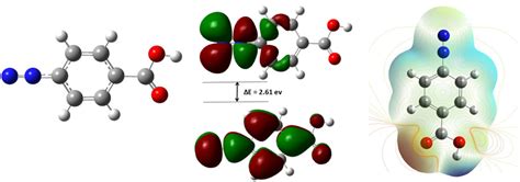 Optimized Molecular Structure Left Homo Middle Down And Lumo