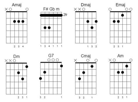 Pretty Woman Chords Telegraph