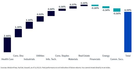 Shareholder Yield Shines Among Value Factors ETF Trends