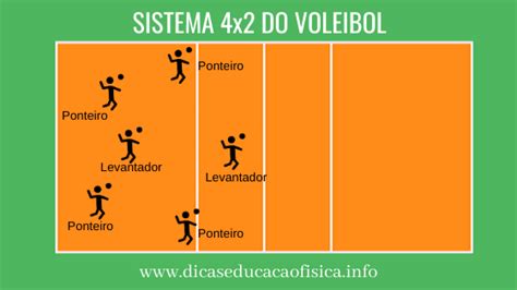 Sistema 4x2 Simple Del Voleibol Dicas Educação Física