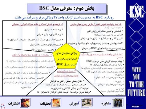 دانلود فایل پاورپوینت معرفی مراحل اجرای استراتژی ها از طریق کارتهای