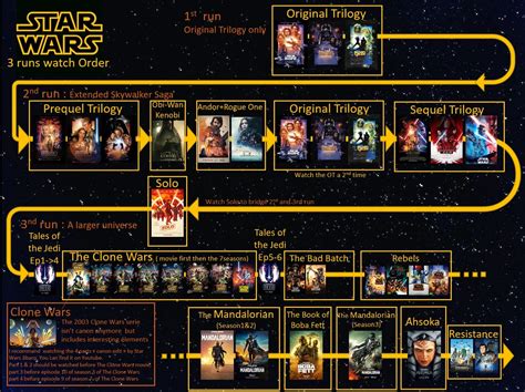 How To Watch Star Wars In Chronological Order The Best Viewing Order