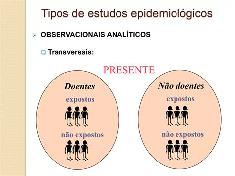 Tipos De Estudos Epidemiol Gicos Ppt