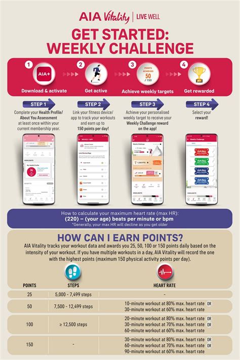 Aia Vitality Weekly Challenge Guide Aia Malaysia