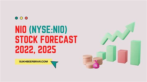 NIO NYSE NIO Stock Forecast 2022 2023 2025 2030 Sukhbeer Brar