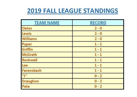 League Standings – Crossroads Sports