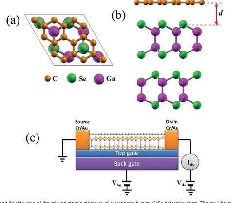 Figure 1 From Interlayer Coupling And Electric Field Tunable Electronic