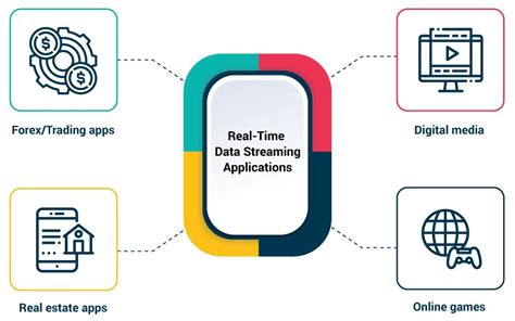 Integrating Real Time Data Streaming With Machine Learning For Dynamic