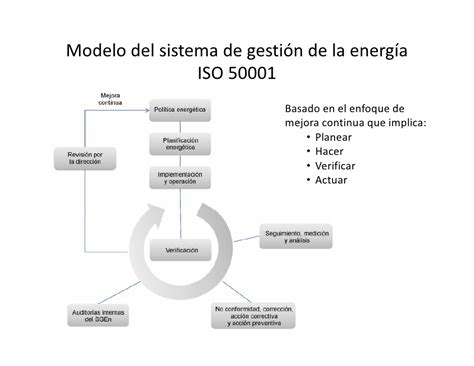 Iso 50001 Gestión De La Energía Solene Soluciones Energéticas