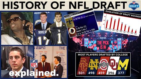 Evolution of the NFL draft | NFL Explained