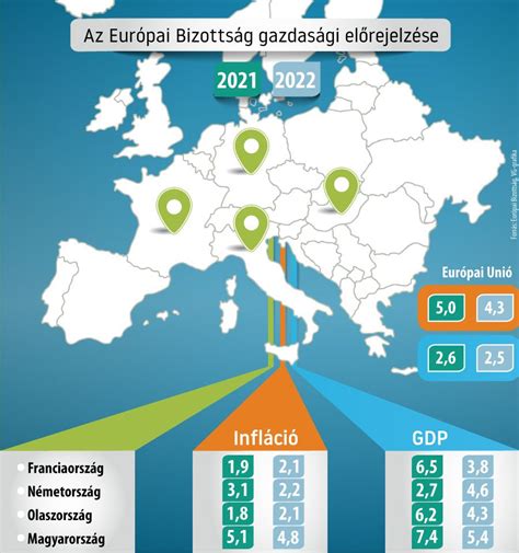 Gyorsabban N Az Eur Pai Uni Gazdas Ga A V Rtn L Vil Ggazdas G