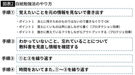 これが科学的根拠に基づく最高の勉強法である白紙を前にして繰り返し思い出すが究極といえる理由Infoseekニュース