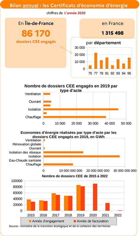 Bilan 1er Trimestre 2023 Les Chiffres De La Construction Et De La