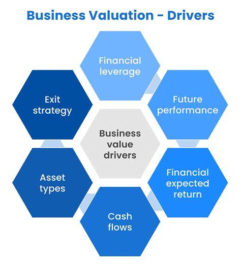 Business Valuation Formula