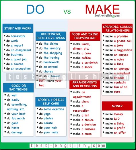 Do Or Make Which Is It Test English