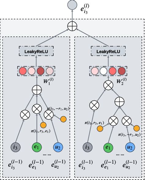 Figure 6 From Exploring Knowledge Graph Based Neural Symbolic System From Application