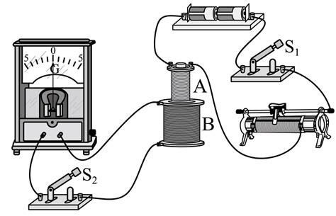 用图所示装置探究感应电流产生的条件，线圈a通过滑动变阻器和开关连接到电源上，线圈b通过开关连到电流表上，把线圈a装在线圈b的里面。闭合开关后