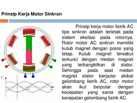 Prinsip Kerja Motor Ac Homecare24