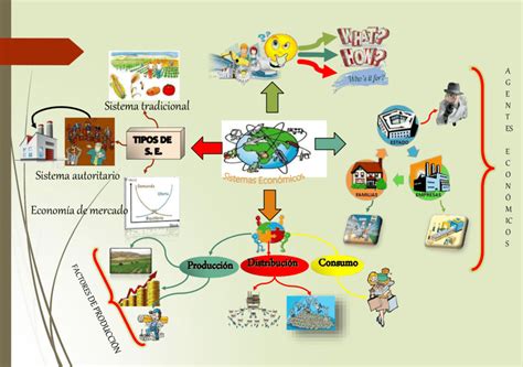 Mapas mentales de la economía Descargar