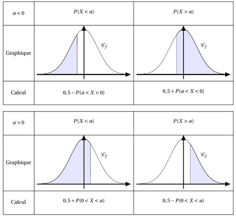 Ts Cours Lois De Probabilit S Densit Maths