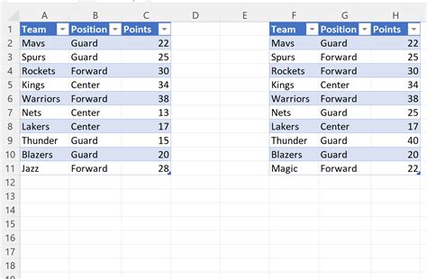 How To Compare Two Tables In Excel With Example