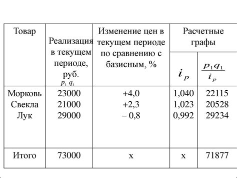 Индексы - презентация онлайн