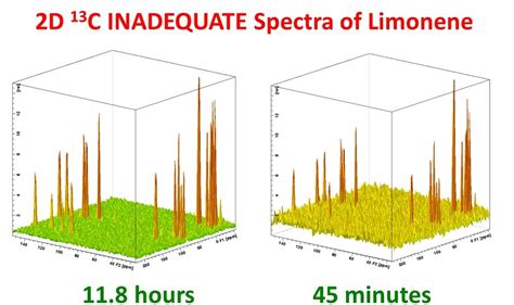 University Of Ottawa Nmr Facility Blog 2019