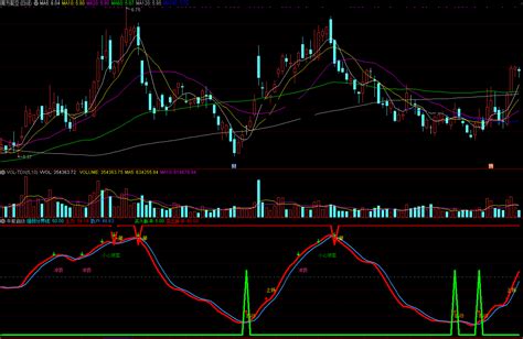 牛股启动附图及选股指标（副图 通达信 贴图）用来抓牛还可以，奉献给众股友们下载通达信公式好公式网