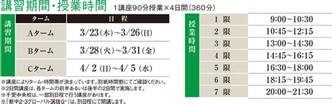 新中2生の春期講習｜中高一貫校生大学受験指導塾の研伸館中学生課程