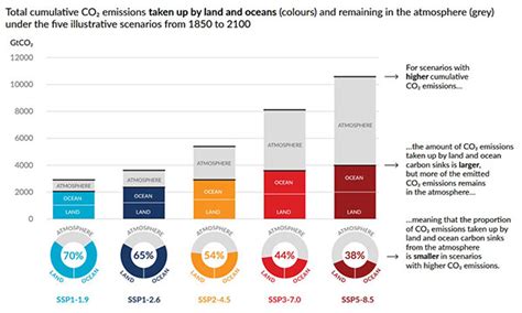 Ipcc Ar6 第一工作组报告：人类活动导致气候变暖是明确的 中国科学院地球环境研究所