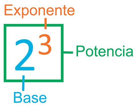 Potenciación Aprende con Serlo