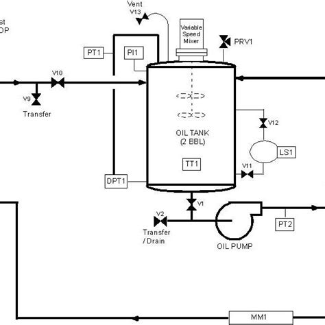 Schematic Diagram of Oil System | Download Scientific Diagram