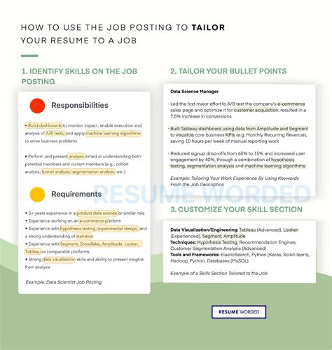 How To Write An Ats Resume Downloadable Templates Tools And Tips