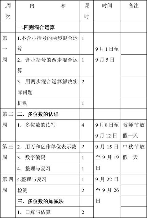 四年级数学教学进度计划表word文档在线阅读与下载免费文档