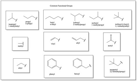 Isobutyl Functional Group