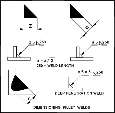 Iso Weld Symbols Chart