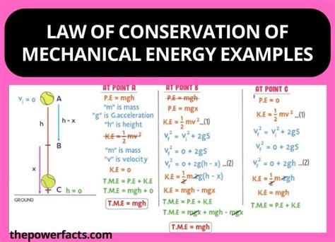 Law of Conservation of Mechanical Energy Examples (Formula & Definition ...