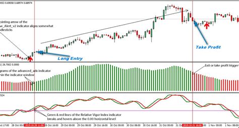 Audusd Trading Strategy - The Forex Geek